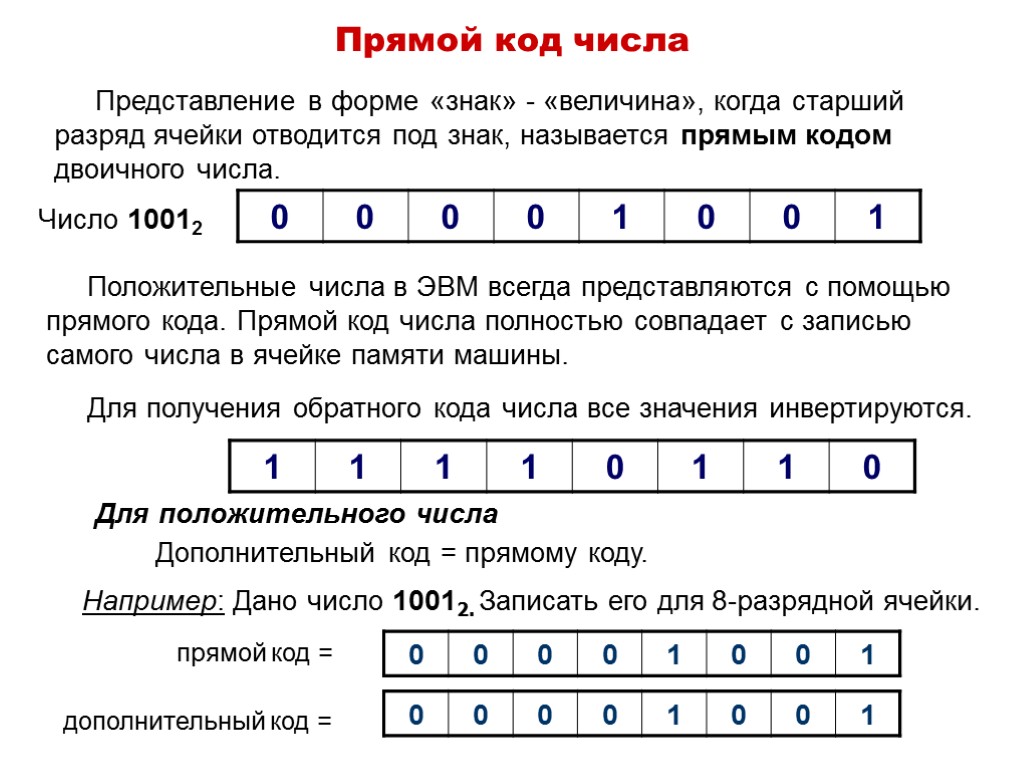 Прямой код числа Представление в форме «знак» - «величина», когда старший разряд ячейки отводится